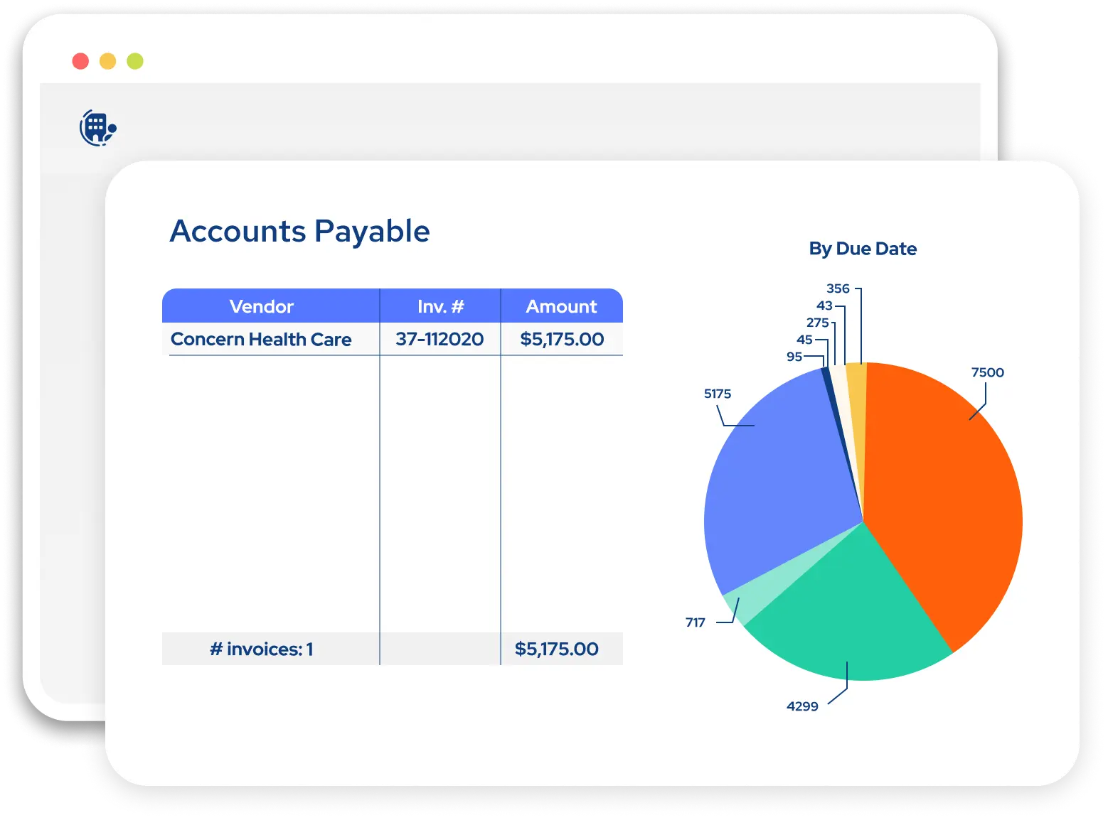 Dashboard showing Account payable